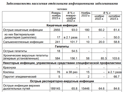 В Тульской области выросла заболеваемость ВИЧ и сифилисом