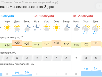 Какая погода ждет новомосковцев в ближайшие выходные