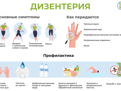 В Тульской области выросла заболеваемость сальмонеллезом и дизентерией