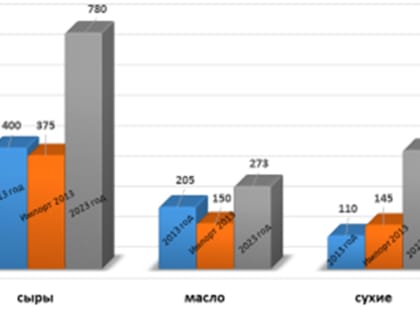 Рекордный октябрь: температура в Москве побила все ожидания