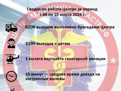 За неделю тульские медики совершили больше 9 тысяч выездов к пациентам