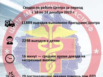 За неделю тульская скорая помощь выезжала на вызовы больше 11 тысяч раз