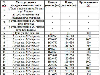 Где размещаются треноги в Тульской области с 23 августа по 5 сентября