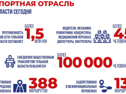 Как с 1 марта в Тульской области изменятся тарифы на проезд