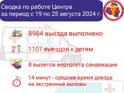 Скорая помощь в Туле: статистика выездов за неделю