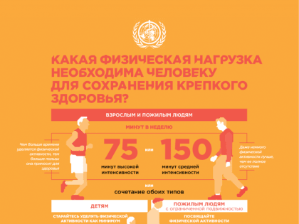 Неделя продвижения активного образа жизни в период с 9 по 15 января 2023 года