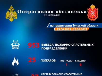 За неделю пожарным в Тульской области поступило 84 ложных вызова