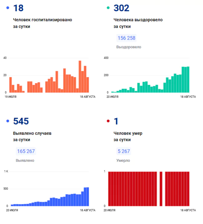 Население тулы на 2024