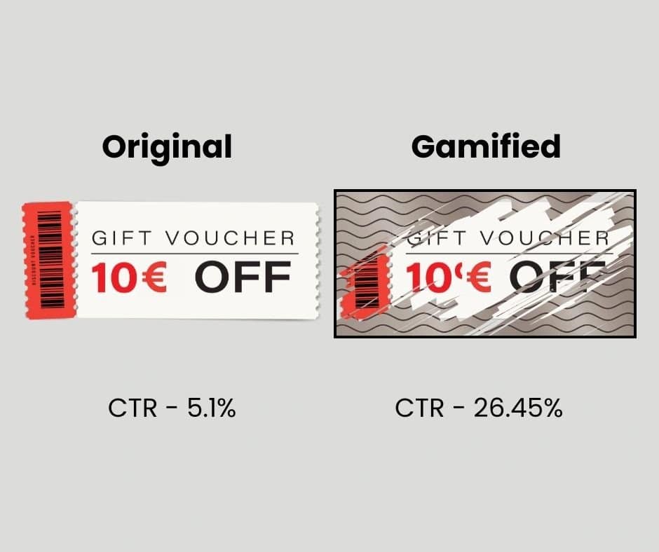 Example of how gamification drives player engagement by increasing CTR