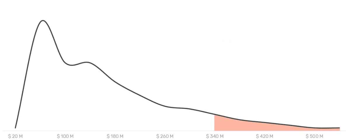 A close up of a device
Description automatically generated