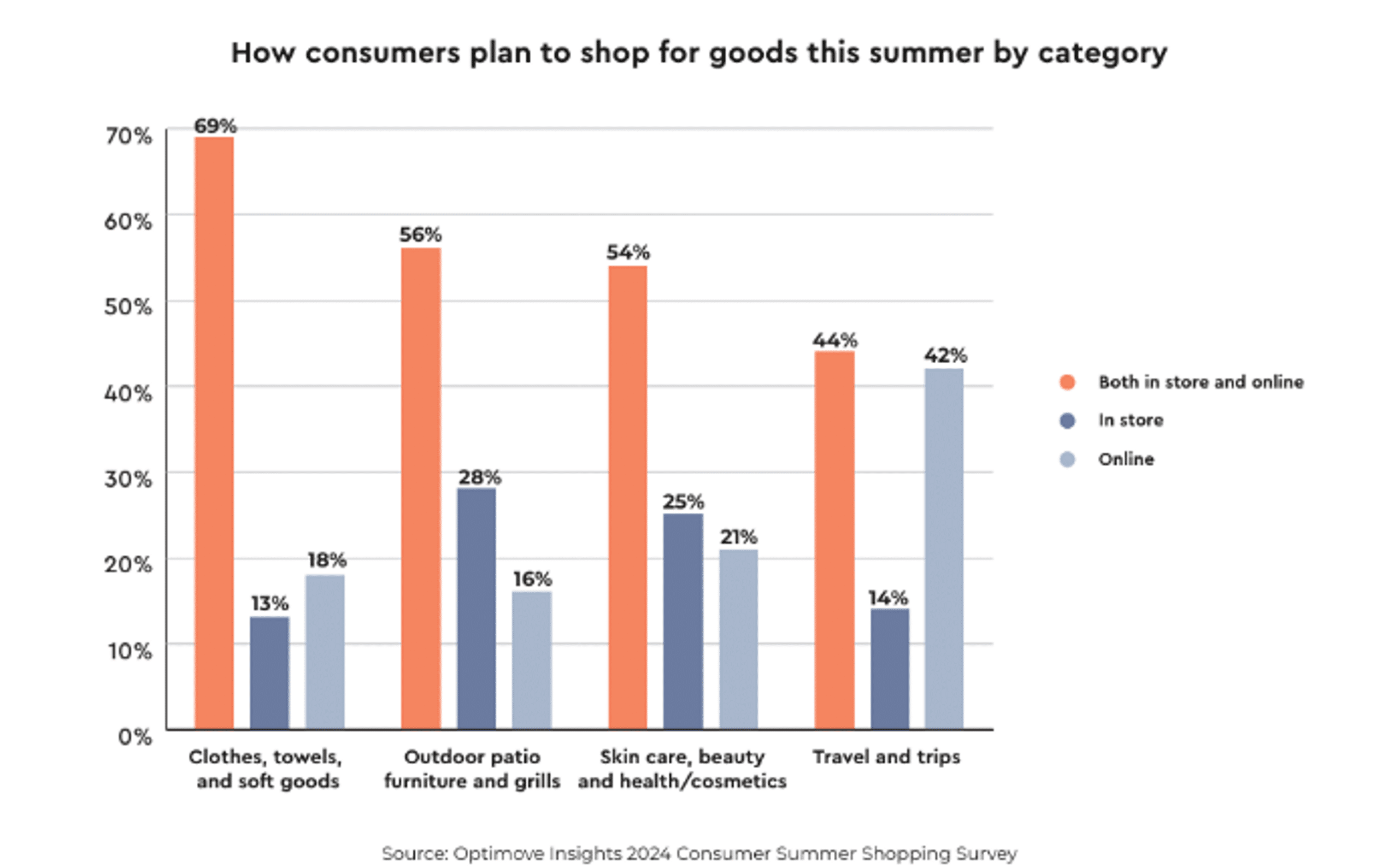 how-consumers-plan-to-shop.png