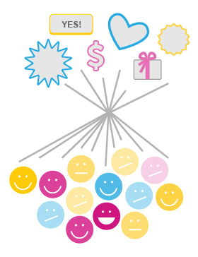 Personalização cada vez maior