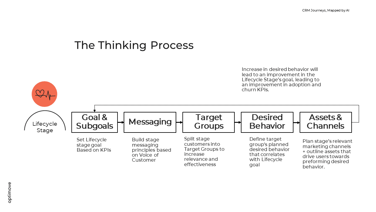 Tabela, linha do tempo
Descrição gerada automaticamente com confiança média