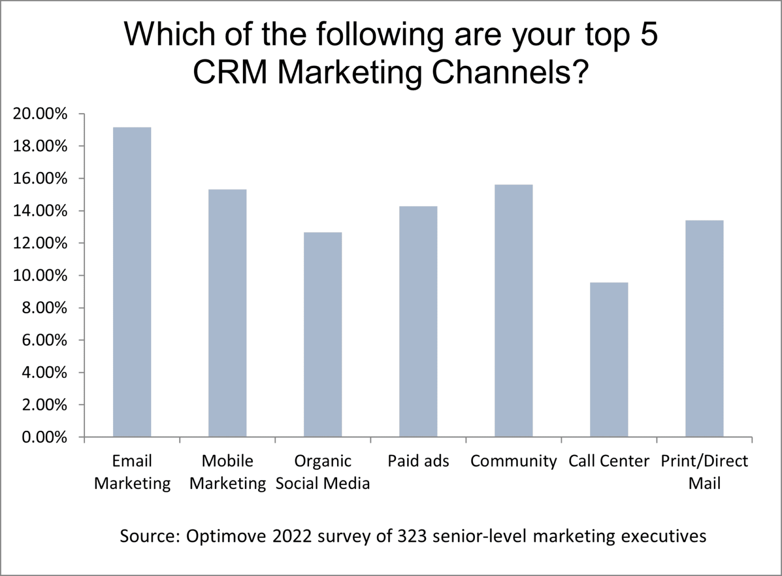 CRM-CHannels-1-1536x1131.png