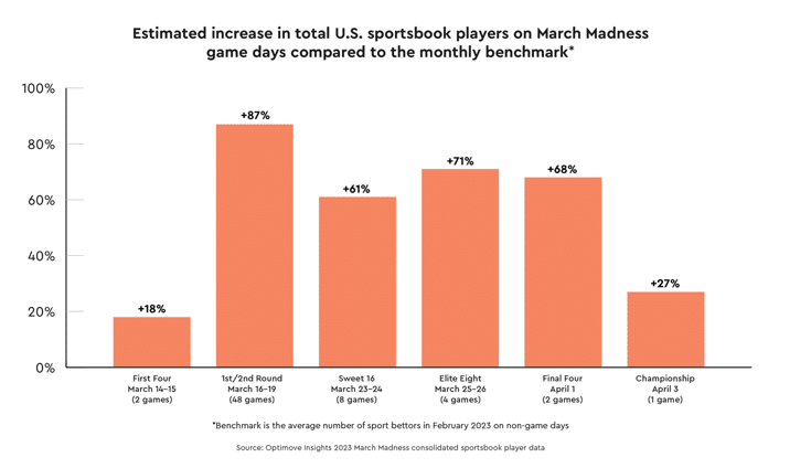 march-madness-chart.png