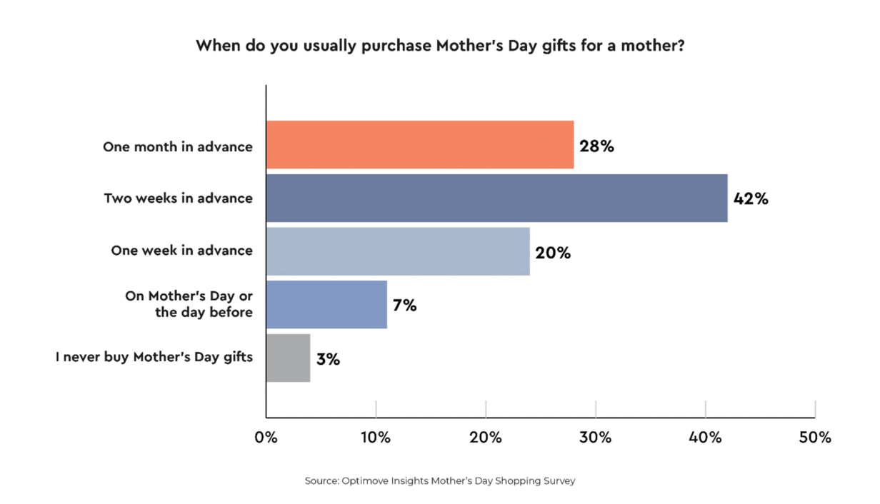 Mothers-Day-2024-Image-1-1232x706.png