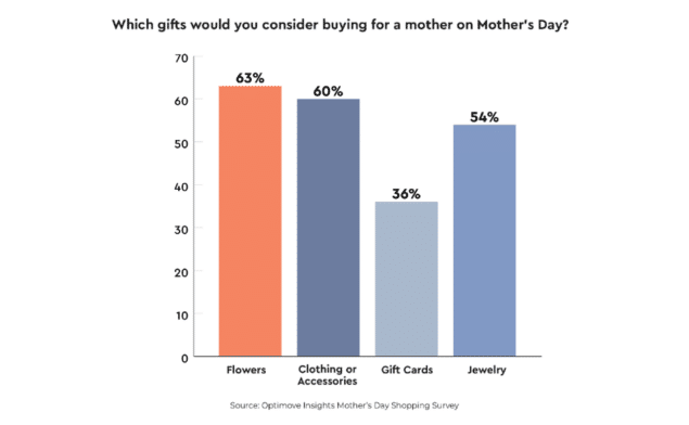 Mothers-Day-2024-Image-3-1-1-635x392.png