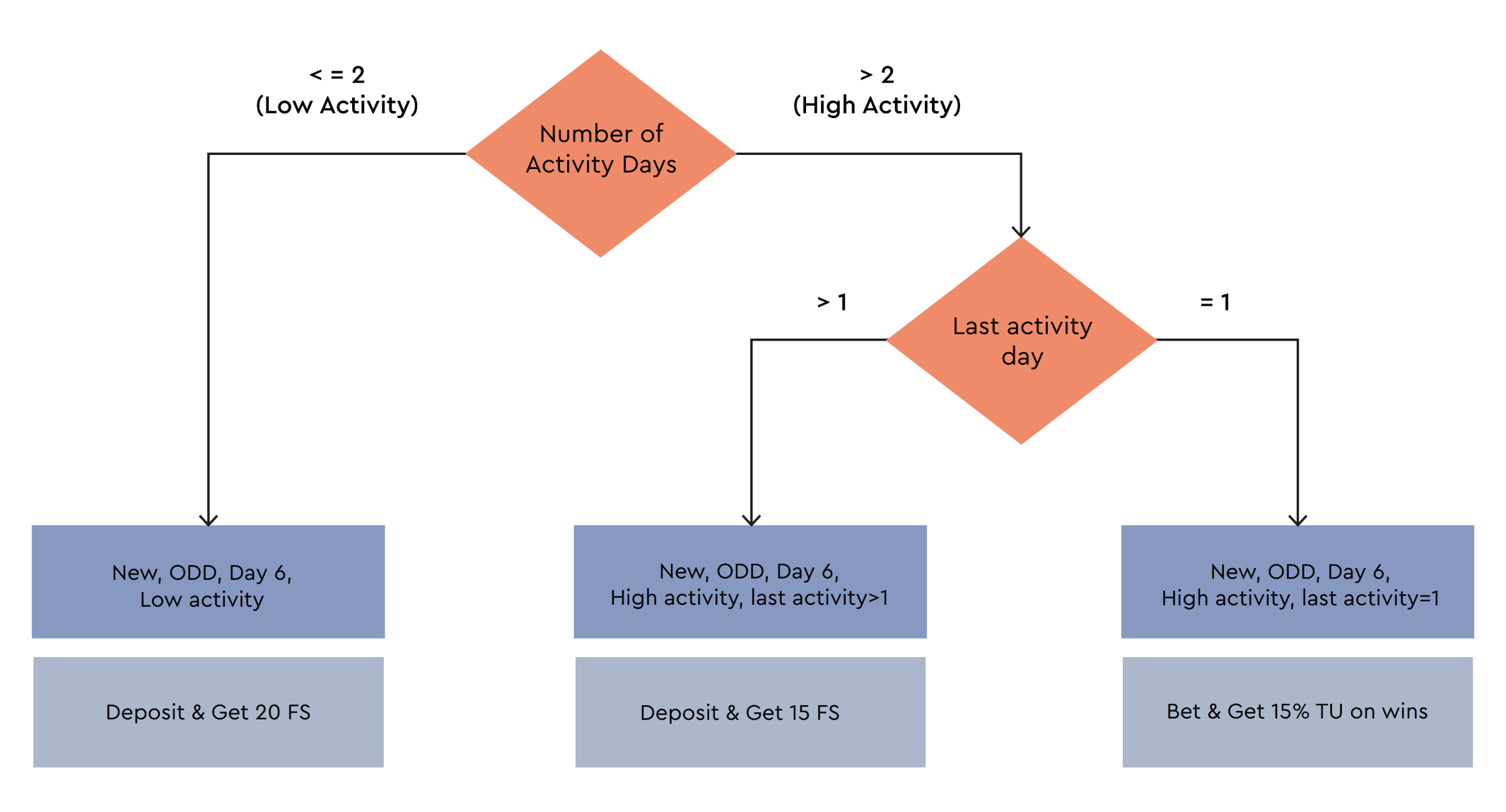 Screenshot 2025-12-15 at 11.28.19.png