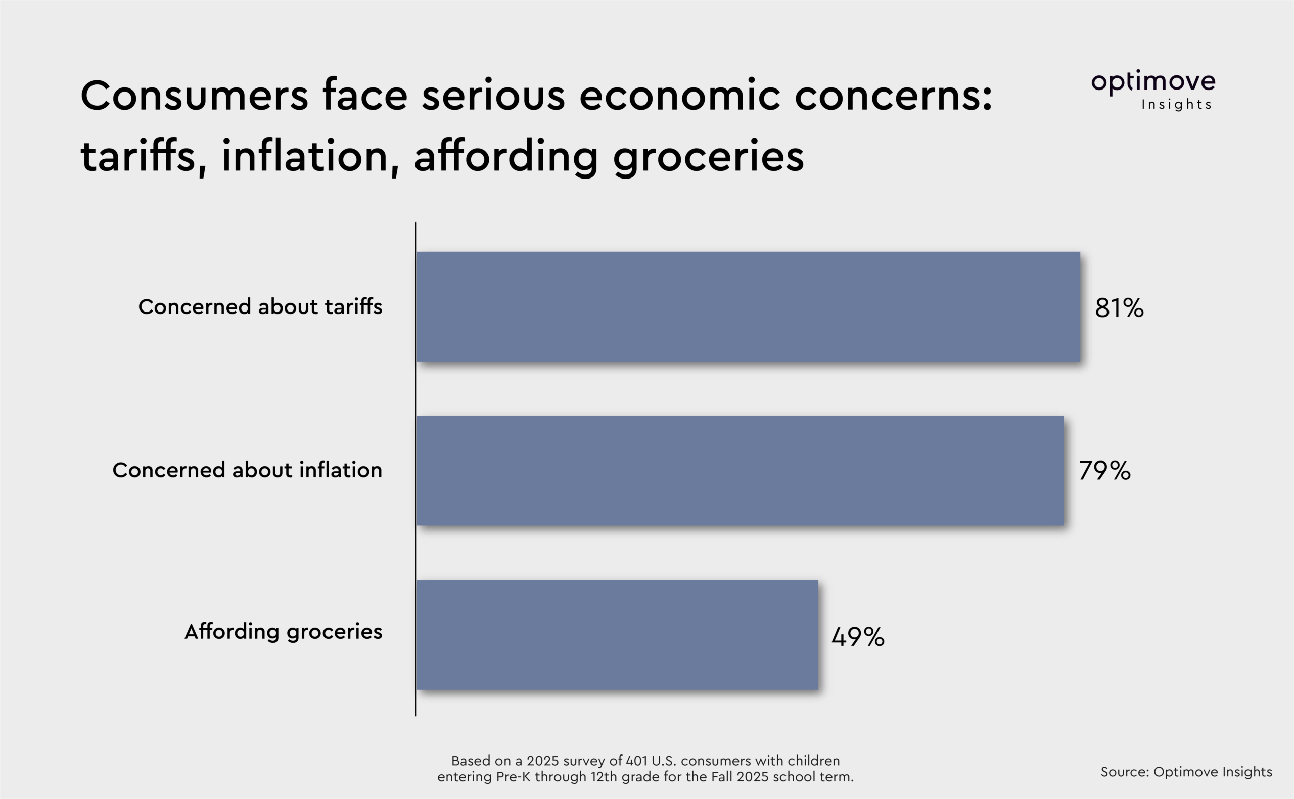 Back2School2025-Economic-Concerns-scaled.png