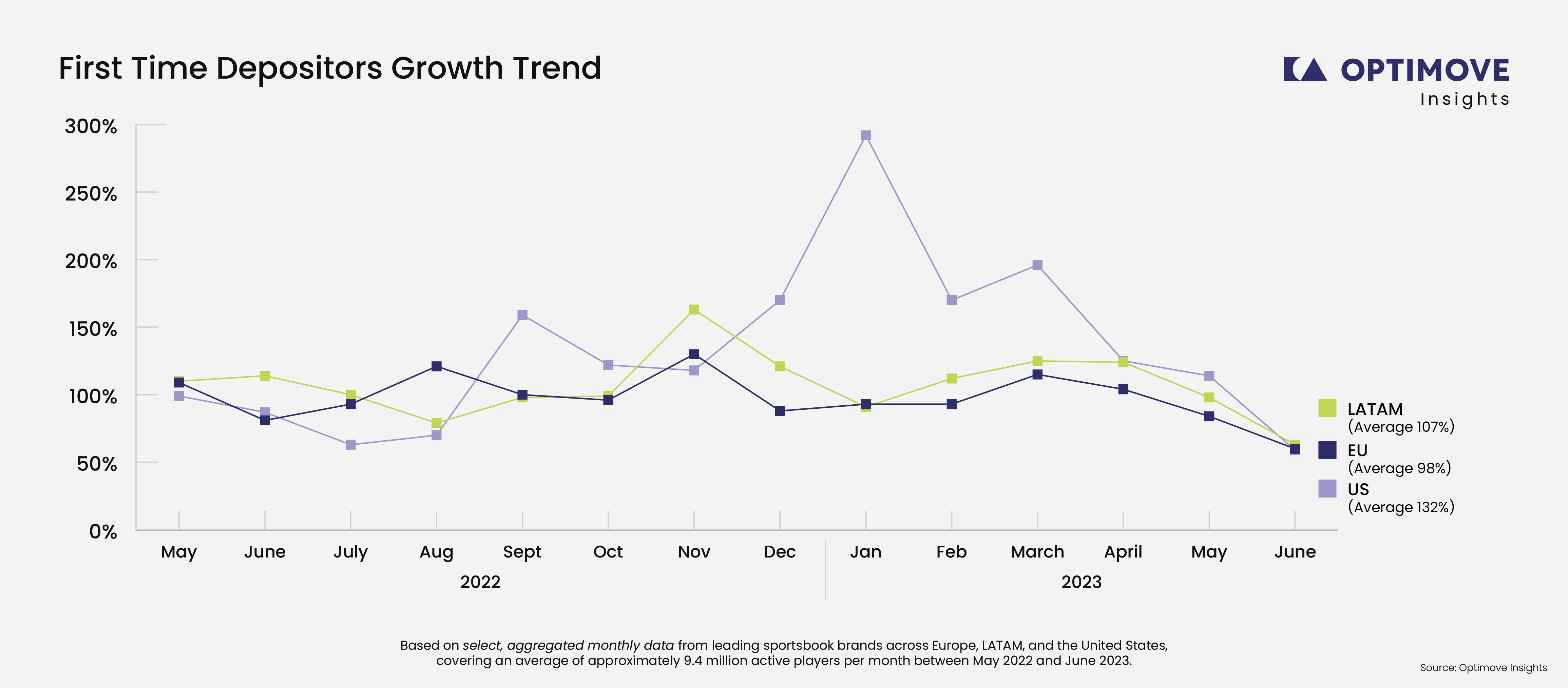 WCP 2022-2023 Data_First Time Depositor.png