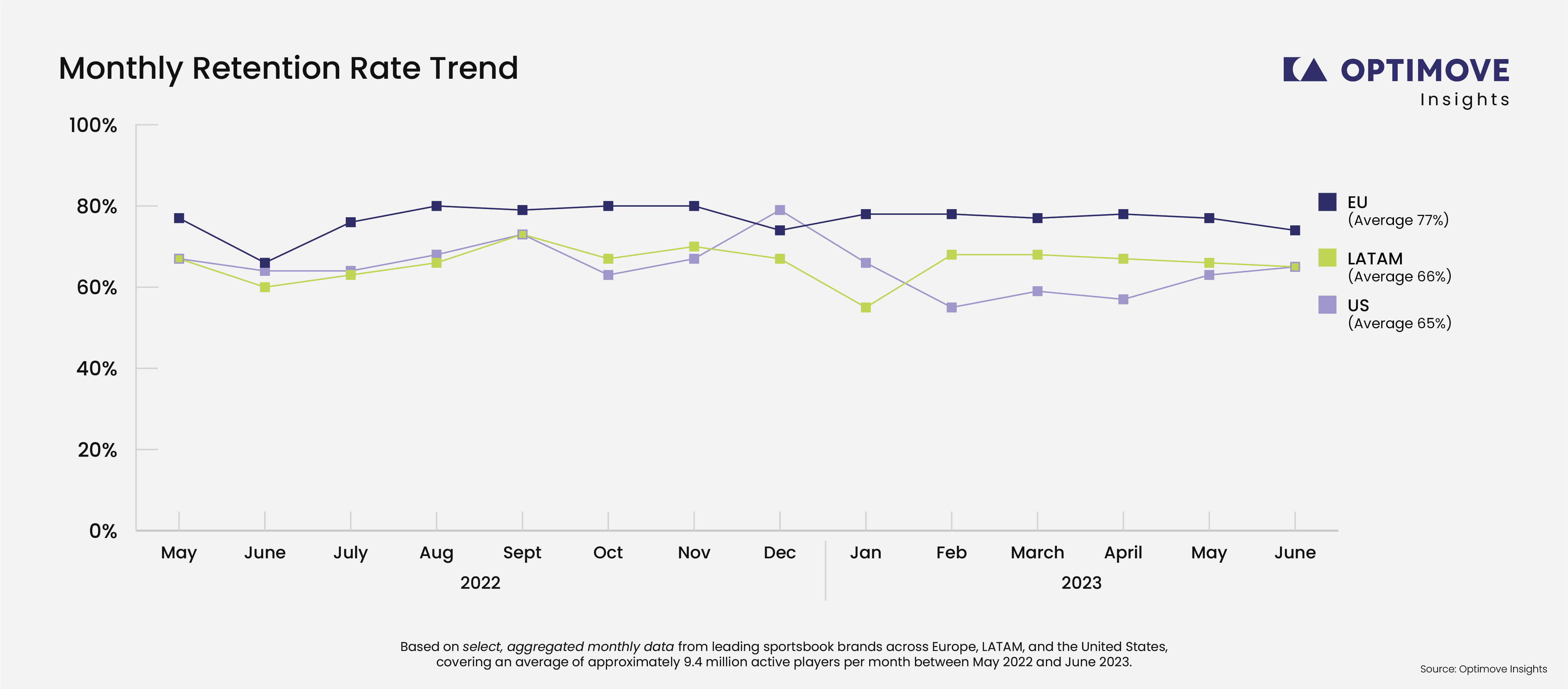 WCP 2022-2023 Data_Monthly Retention 1.png