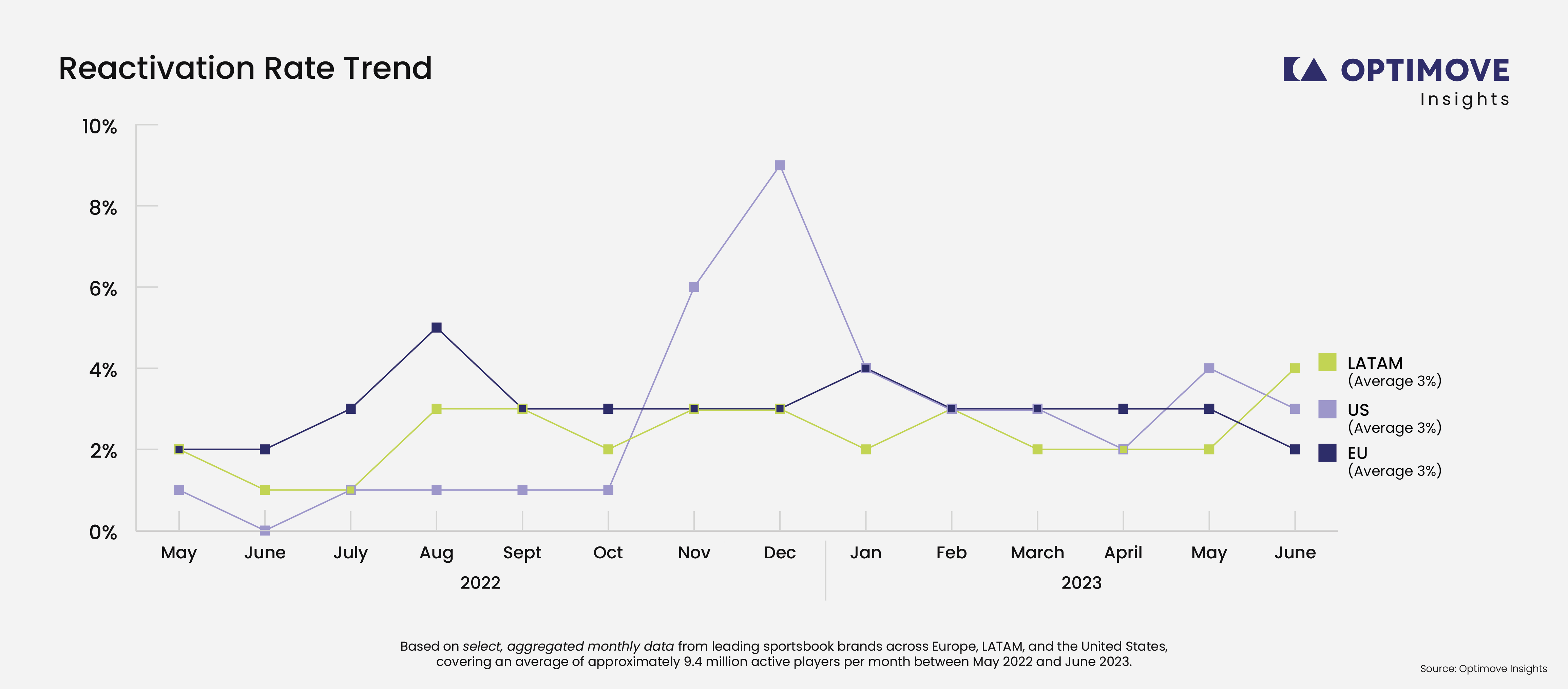 WCP 2022-2023 Data_Reactivation Rate 1.png
