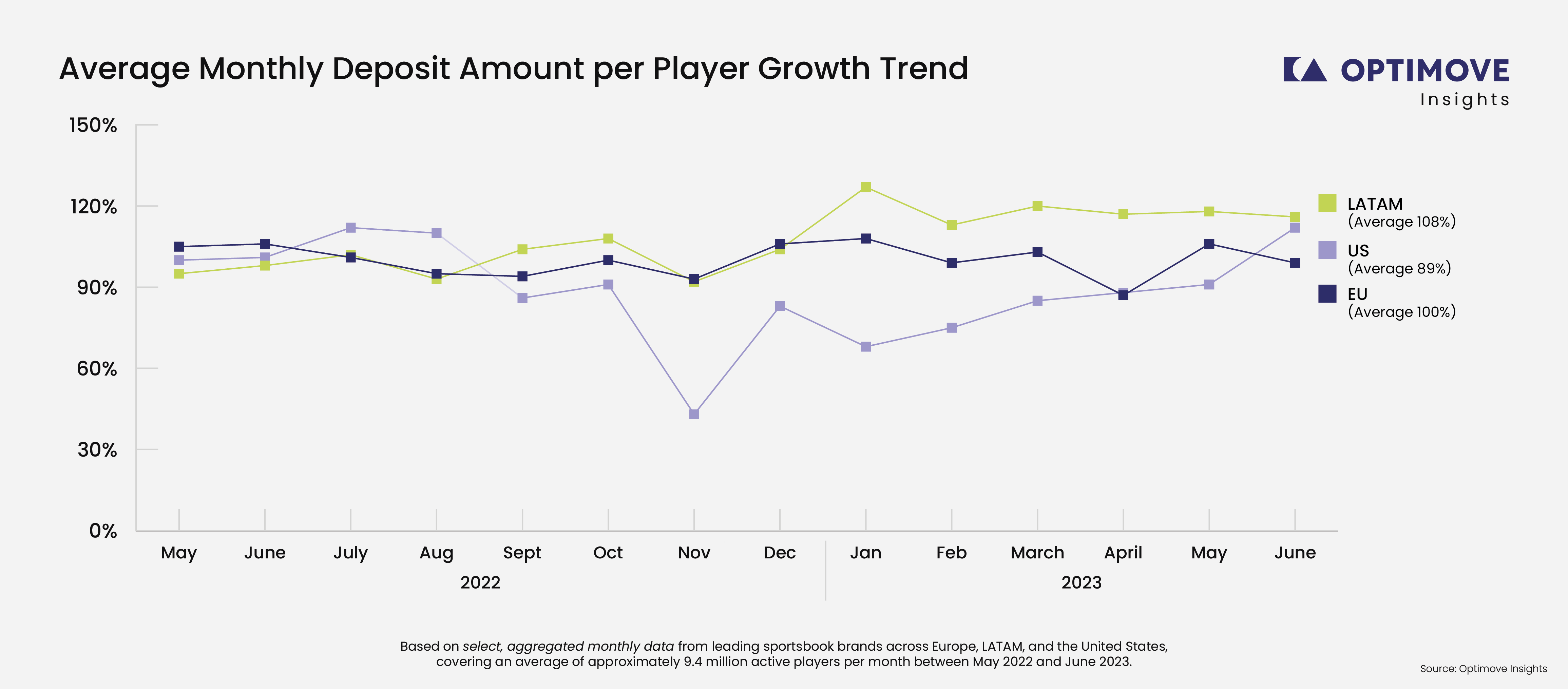 WCP 2022-2023 Data_Ave Deposit.png