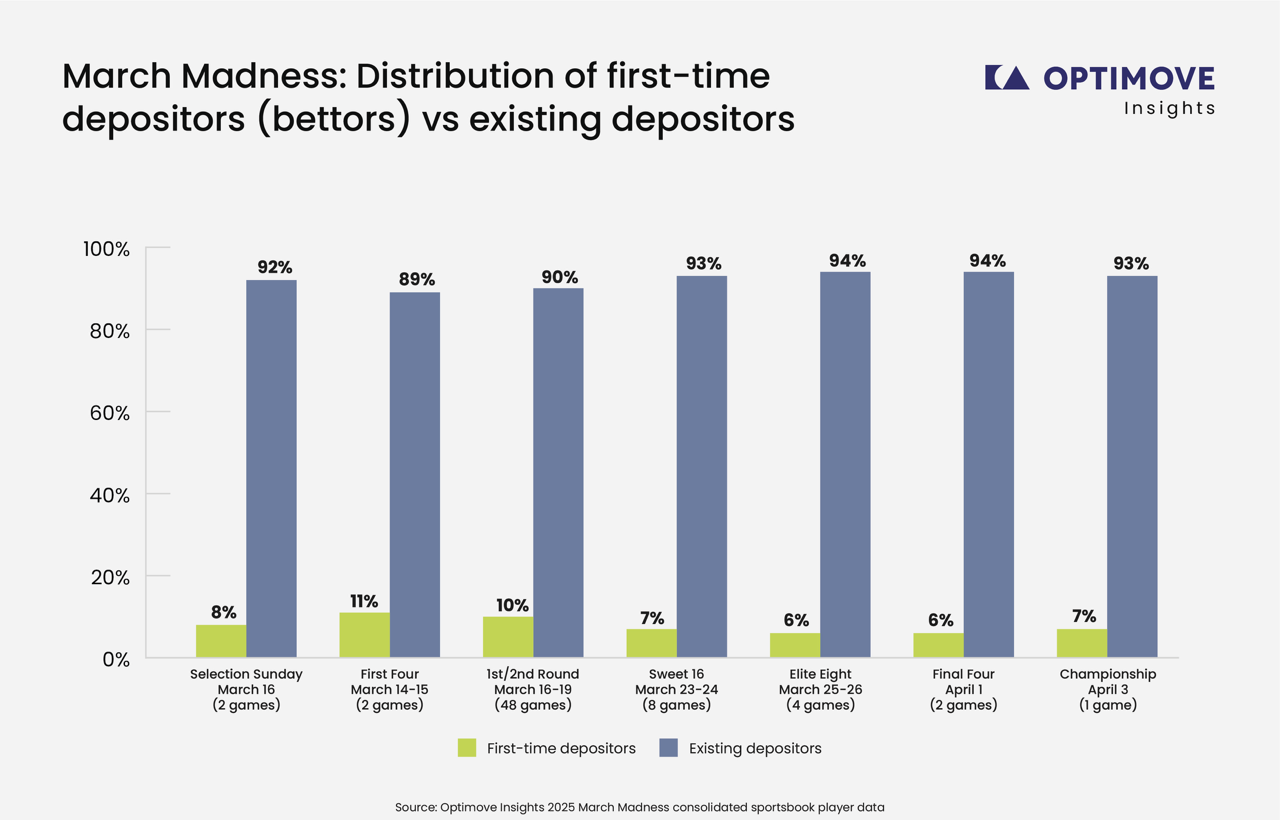 MM2026-B_March Madness 4.png