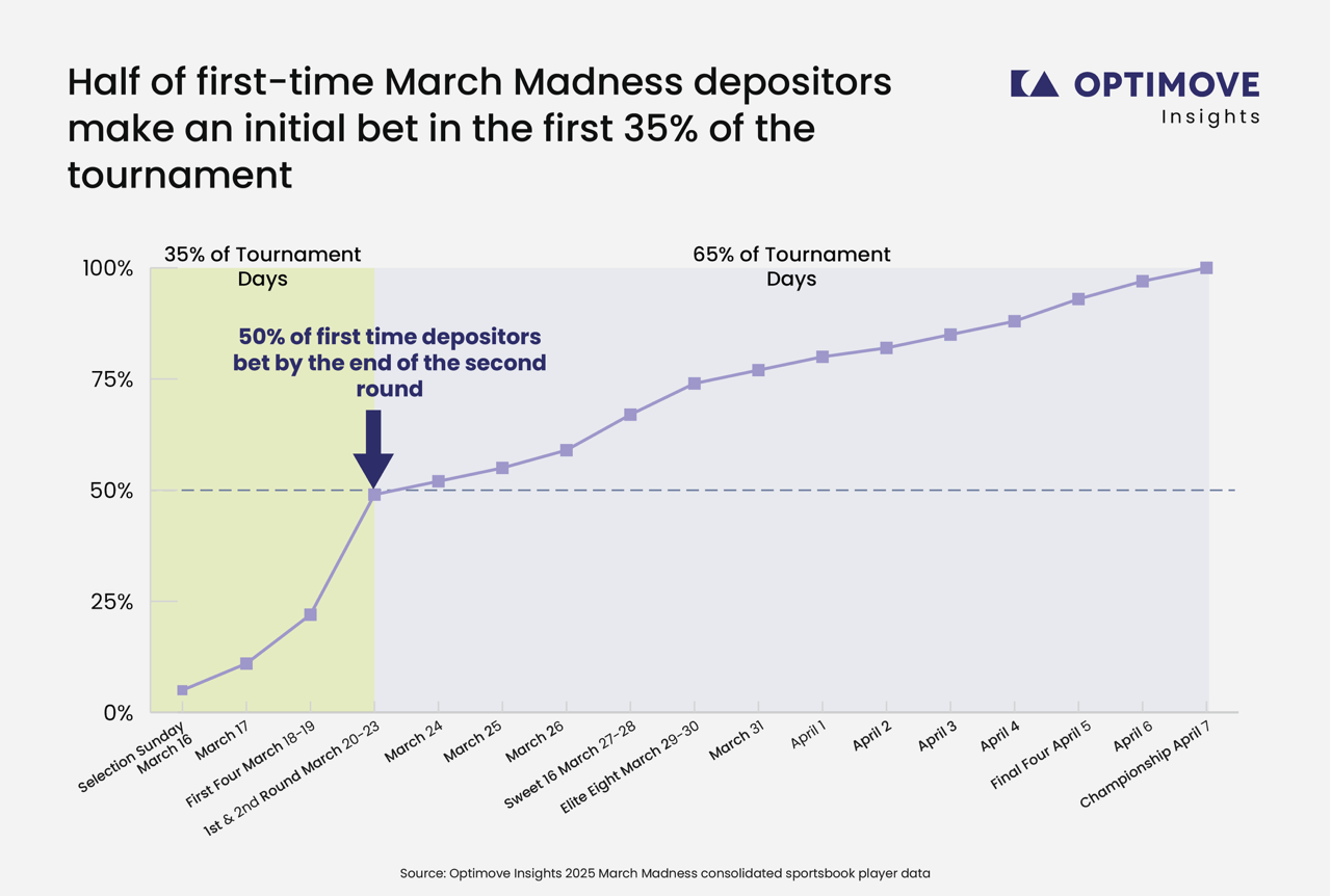 MM2026-B_March Madness 3.png