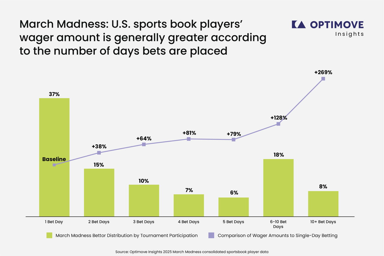 MM2026-B_March Madness 2.png