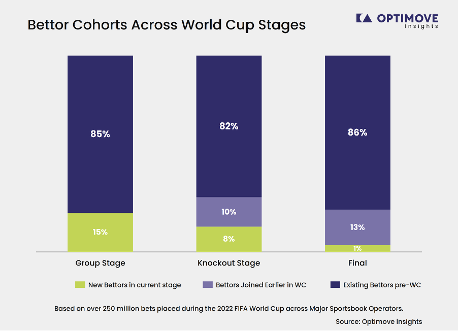 Chart 1 Better Cohorts.png