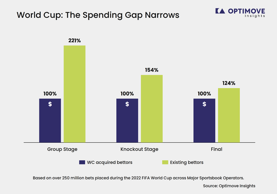 Chart 3 WC3 The Spending Gap.png