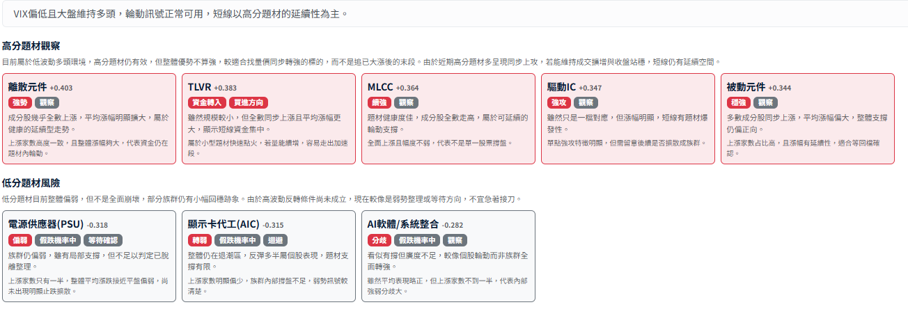 20260621輪動表