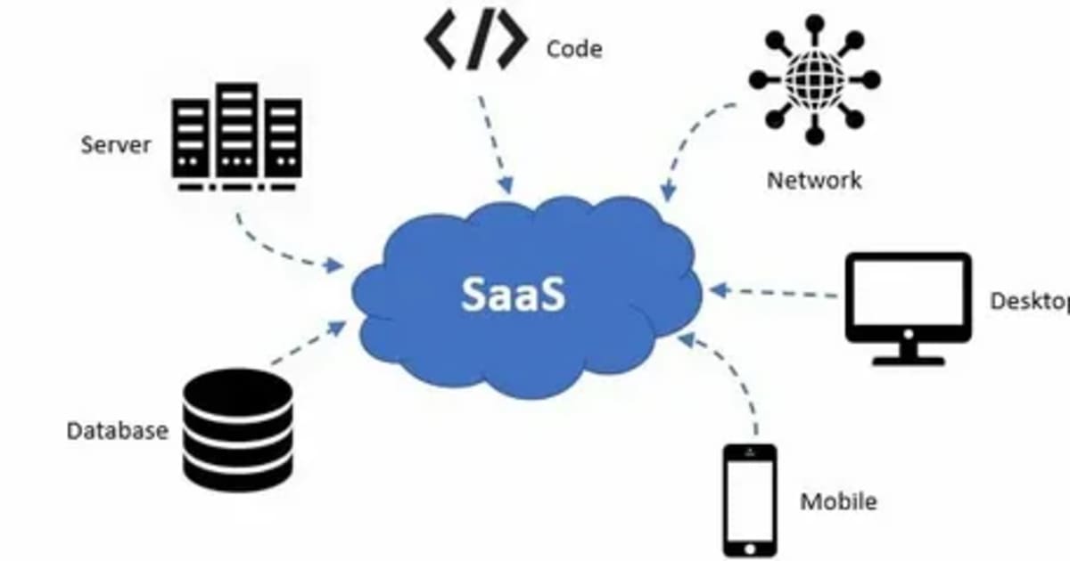 How to Choose the Best SaaS Product Development Company in 2026