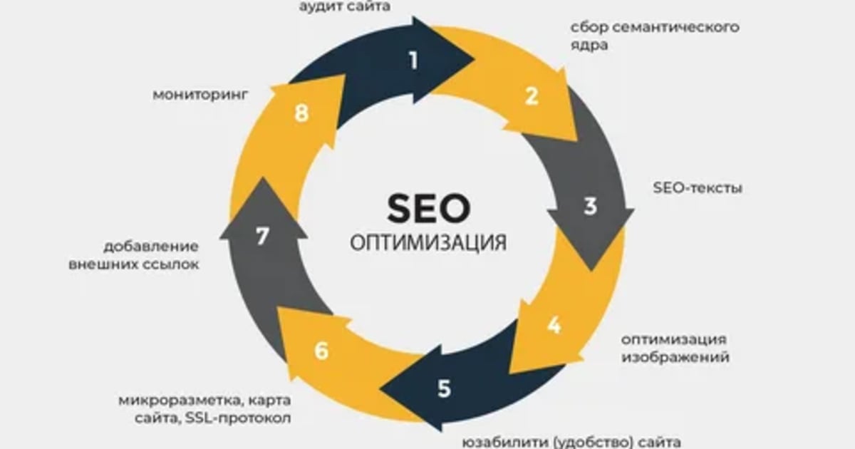 SEO Company Saudi Arabia: Pricing, Services, and Results