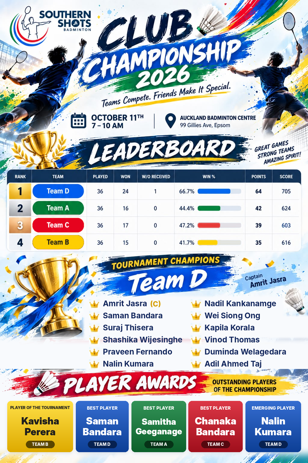 Southern Shots Club Championship 2026