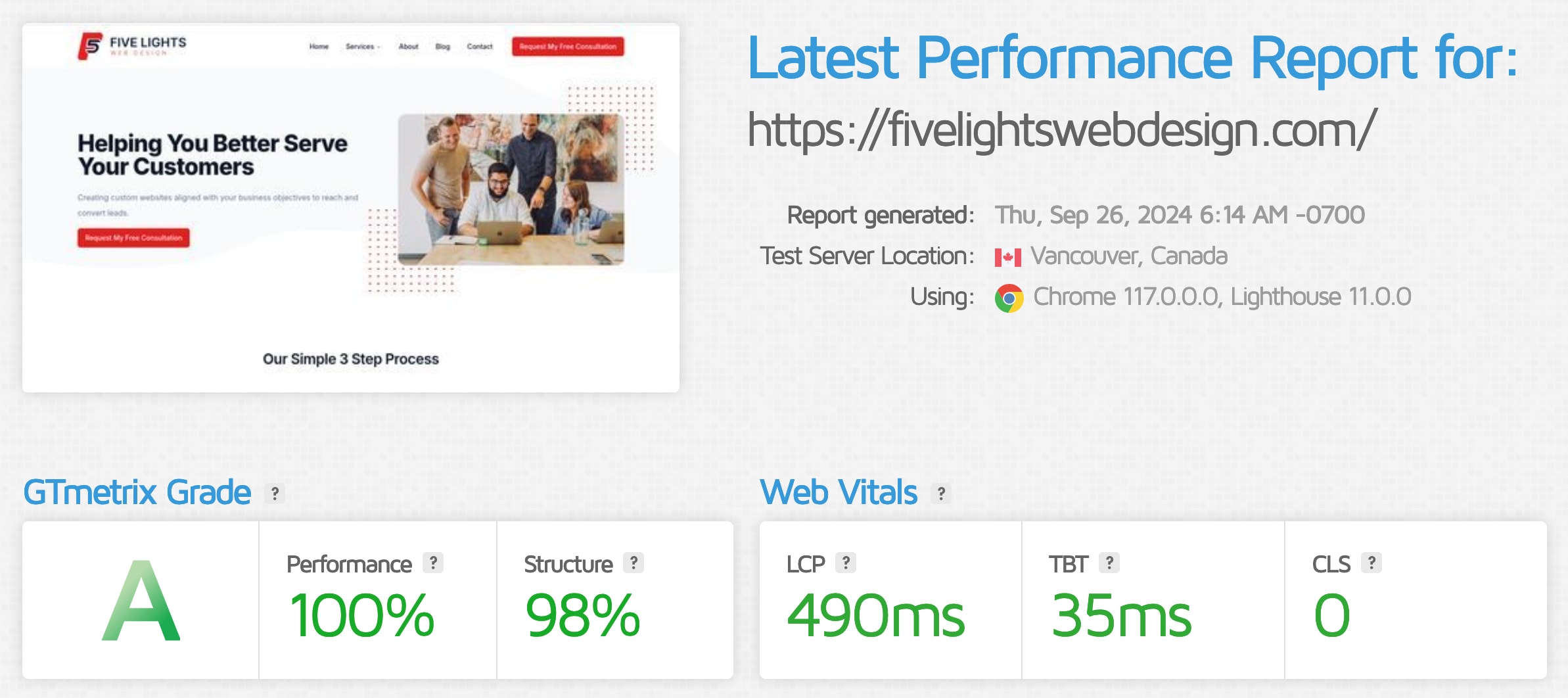 Screenshot of GTMetrix results for Five Lights Web Design's website