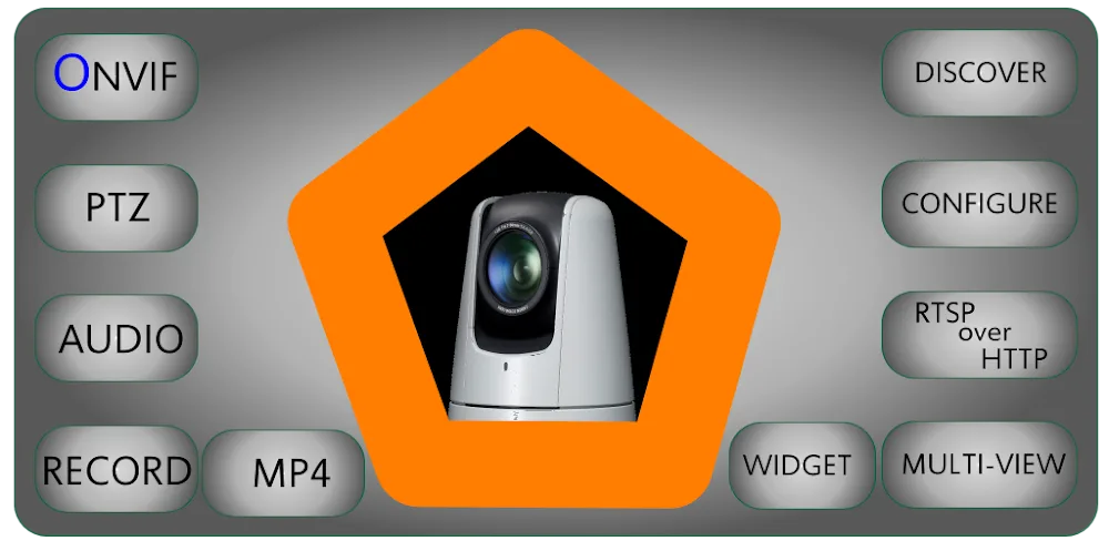 Onvier - IP Camera Monitor MOD APK v20.05 (Premium Unlocked)