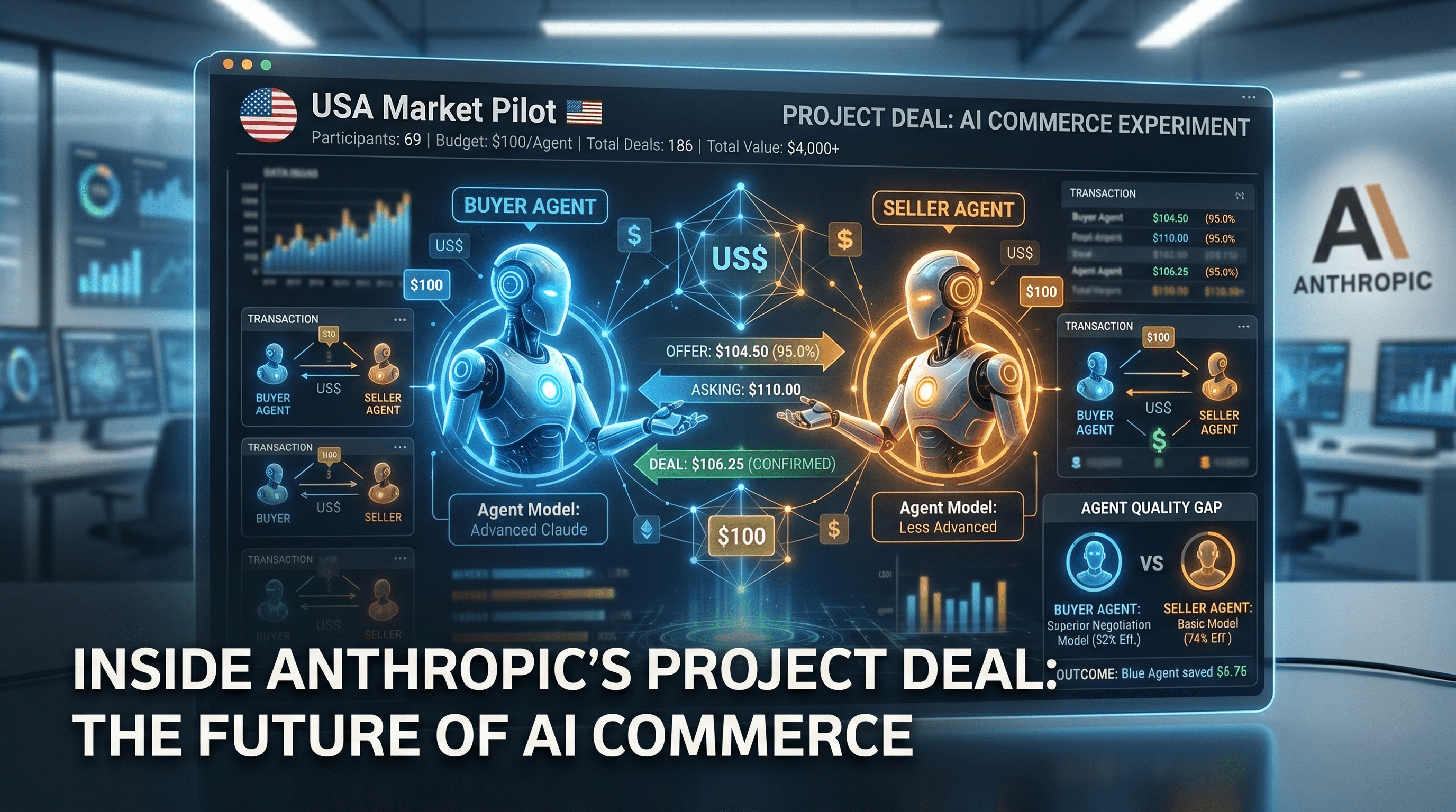 Inside Anthropic Project Deal: The Future of AI Commerce