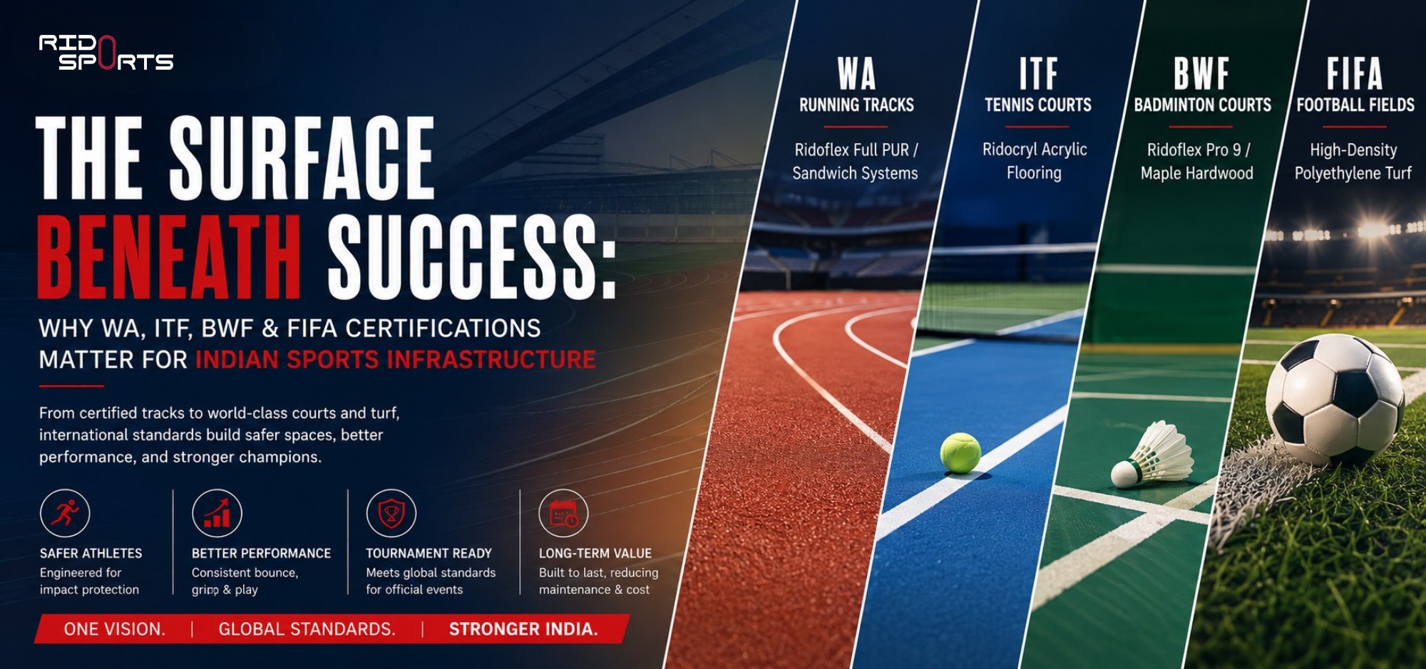 The Surface Beneath Success: Why WA, ITF, BWF & FIFA Certifications Matter for Indian Sports Infrastructure