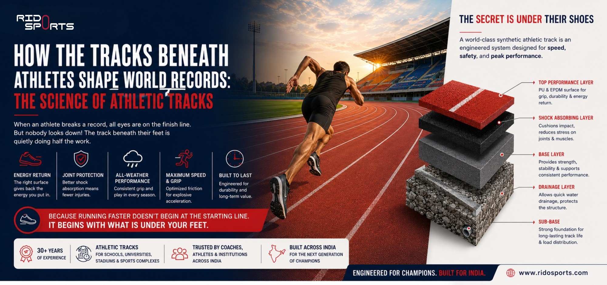 How the Tracks Beneath Athletes Shape World Records: The Science of Athletic Tracks
