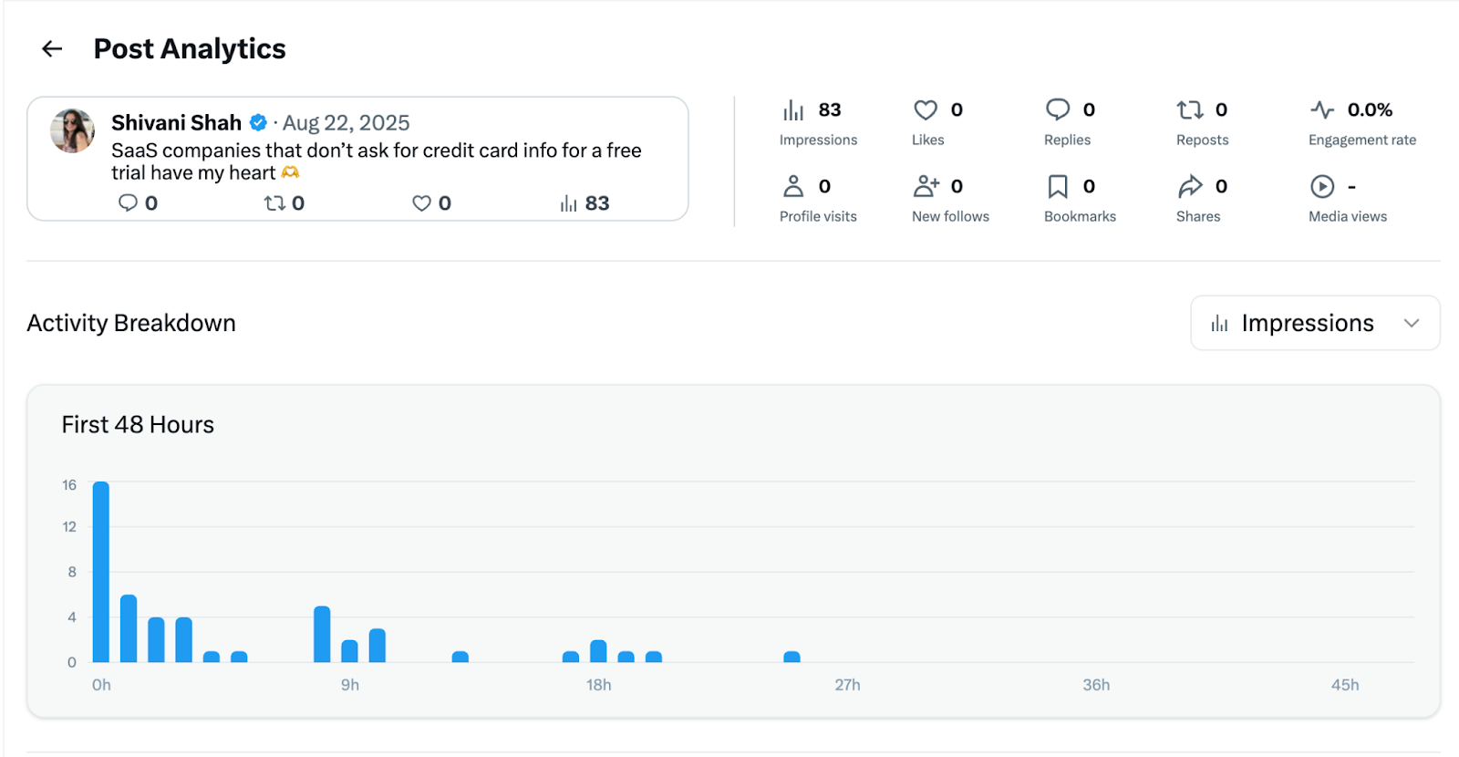 Bảng phân tích các chỉ số cơ bản trên Twitter Analytics dành cho người mới