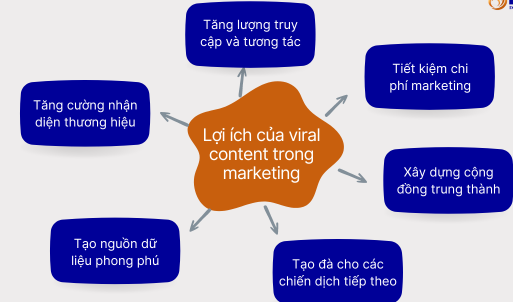 Lợi ích của việc tăng lượt đăng lại giúp bài viết viral nhanh chóng