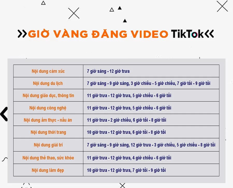 Cách xem phân tích dữ liệu để tìm giờ đăng video hiệu quả