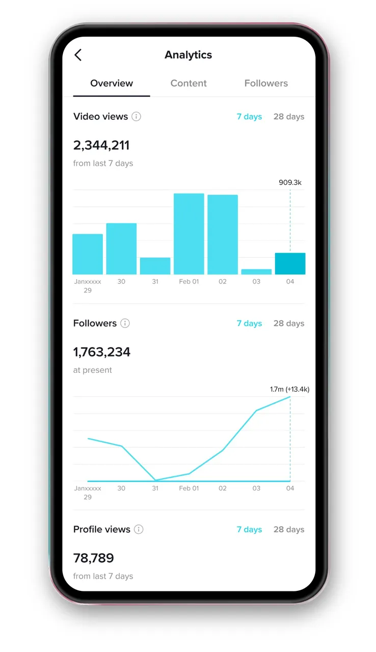 TikTok analytics screen showing a spike in video views