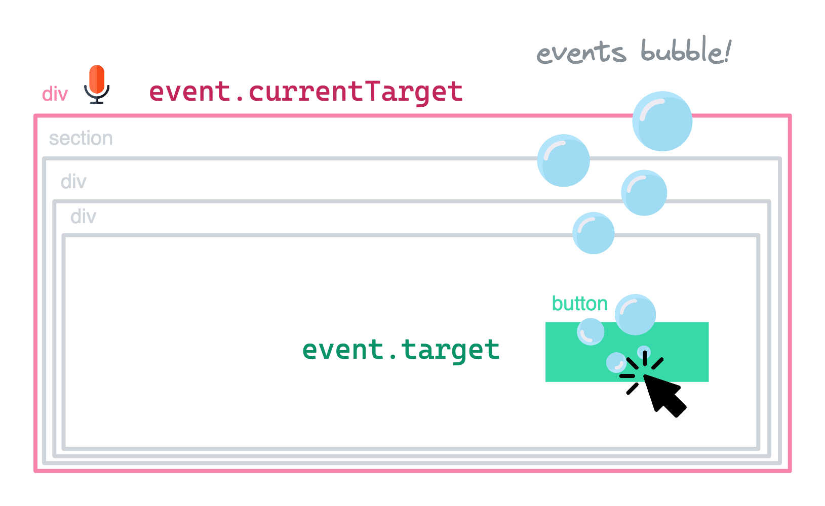 Events bubble!