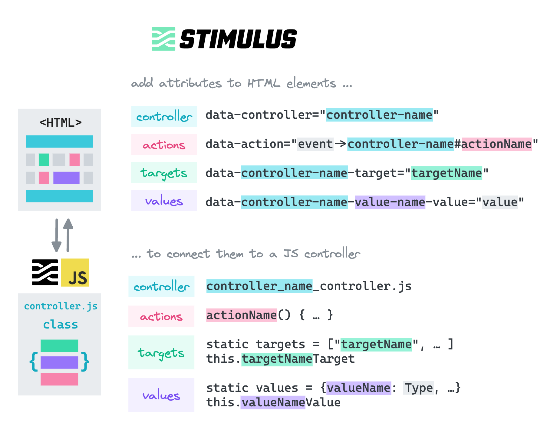 Stimulus cheatsheet