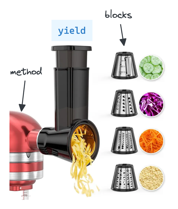 Yield as a kitchen robot