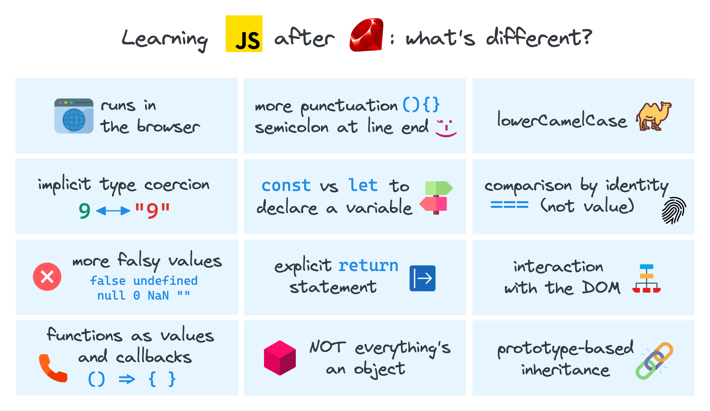 Basic Git commands