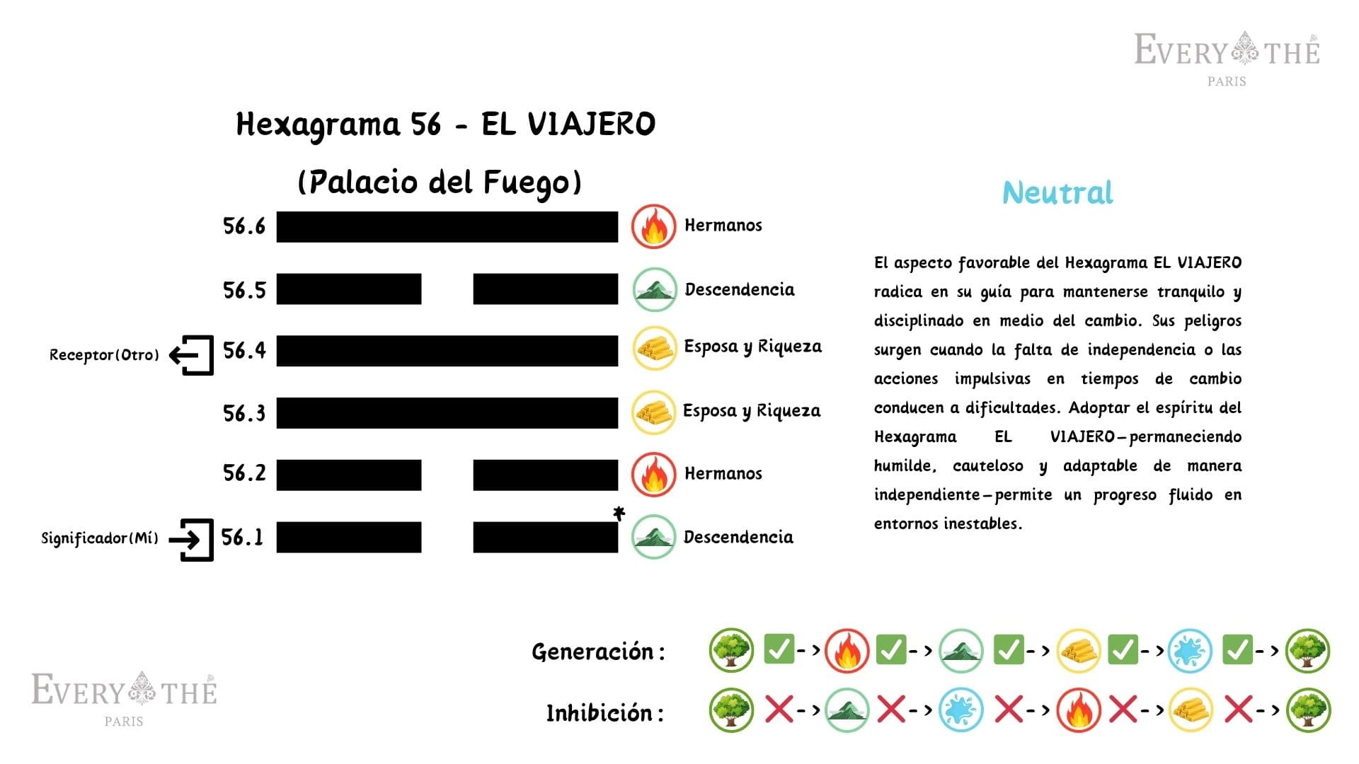 Hexagrama 56 - El Hexagrama del Viajero - I Ching 64 Hexagramas